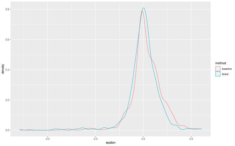 My plot :)